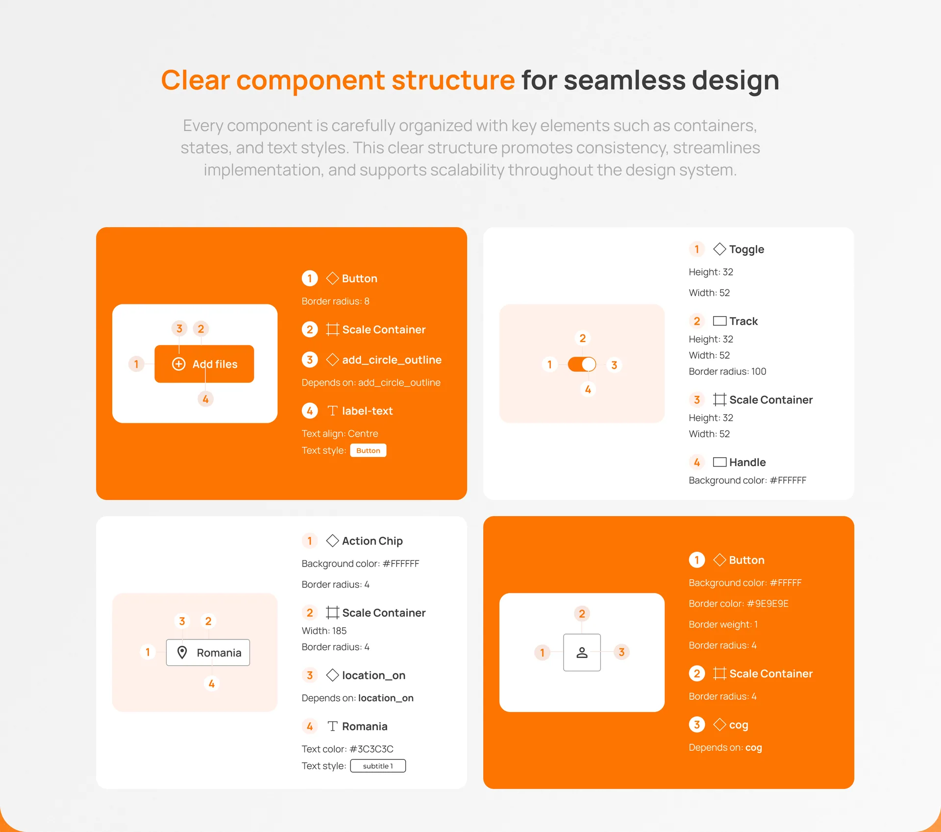 Component Structure