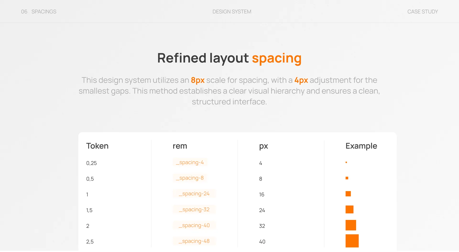 Spacing